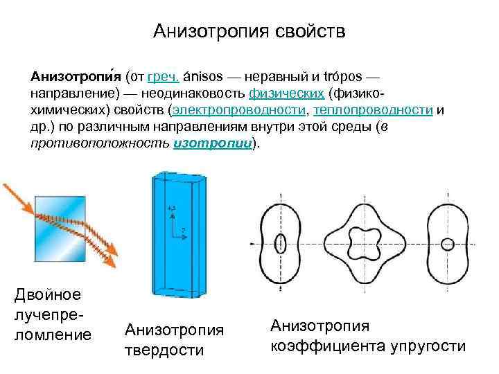 Анизотропия бумаги проект