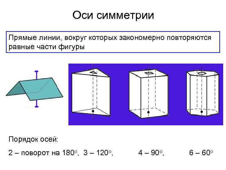 Оси симметрии Прямые линии, вокруг которых закономерно повторяются равные части фигуры Порядок осей: 2