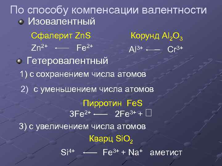 По способу компенсации валентности Изовалентный Сфалерит Zn. S Zn 2+ Fe 2+ Корунд Al