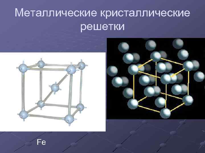 Металлические кристаллические решетки Fe 