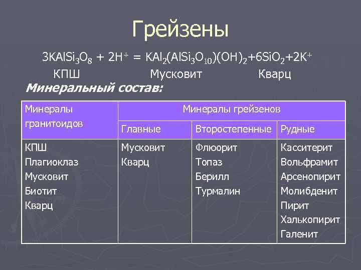 Грейзены 3 KAl. Si 3 O 8 + 2 H+ = KAl 2(Al. Si