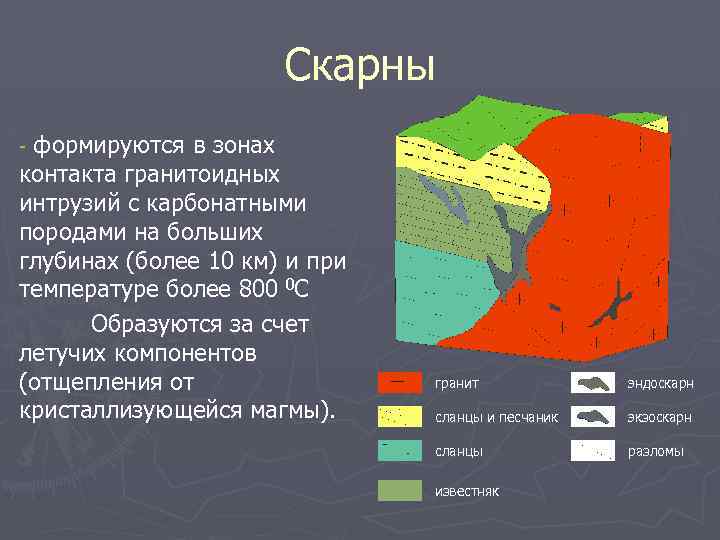 Скарны формируются в зонах контакта гранитоидных интрузий с карбонатными породами на больших глубинах (более