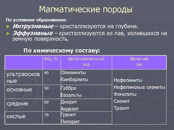 Магматические породы По условиям образования: ► ► Интрузивные – кристаллизуются на глубине. Эффузивные –