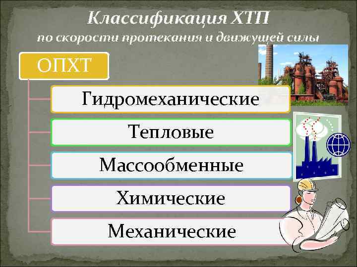 Химические технологические процессы. Классификация химико-технологических процессов. Классификация ХТП. Классификация основных химико технологических процессов. Классифицируются химико-технологические процессы?.