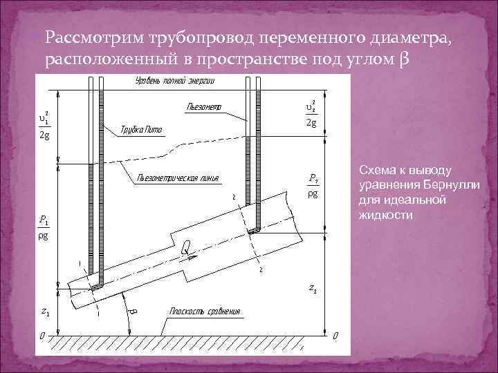  Рассмотрим трубопровод переменного диаметра, расположенный в пространстве под углом β Схема к выводу