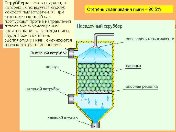 Существующие проекты сероулавливающих установок позволяют превратить крупные города в источники прои