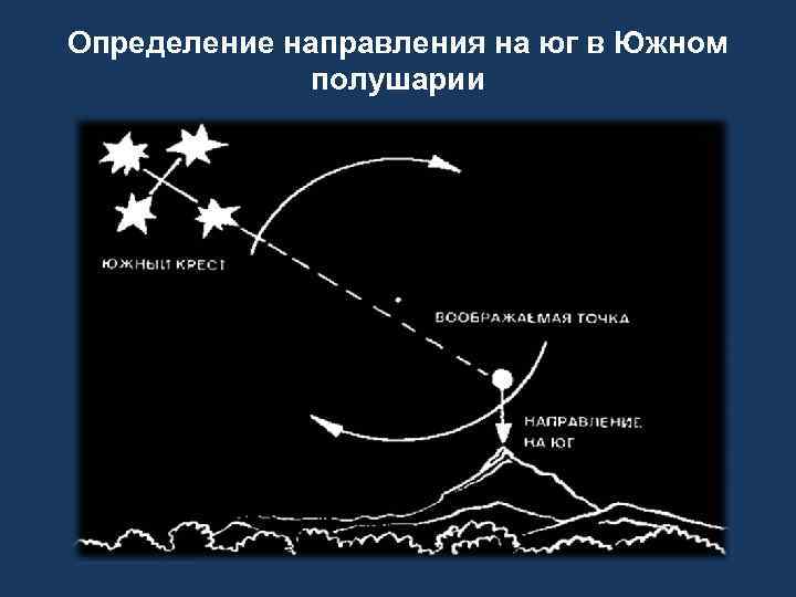 Определение направления на юг в Южном полушарии 