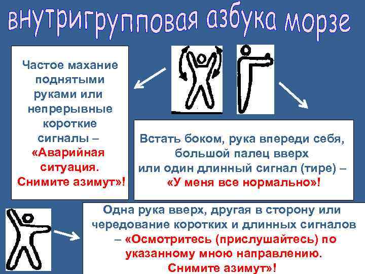 Частое махание поднятыми руками или непрерывные короткие сигналы – Встать боком, рука впереди себя,