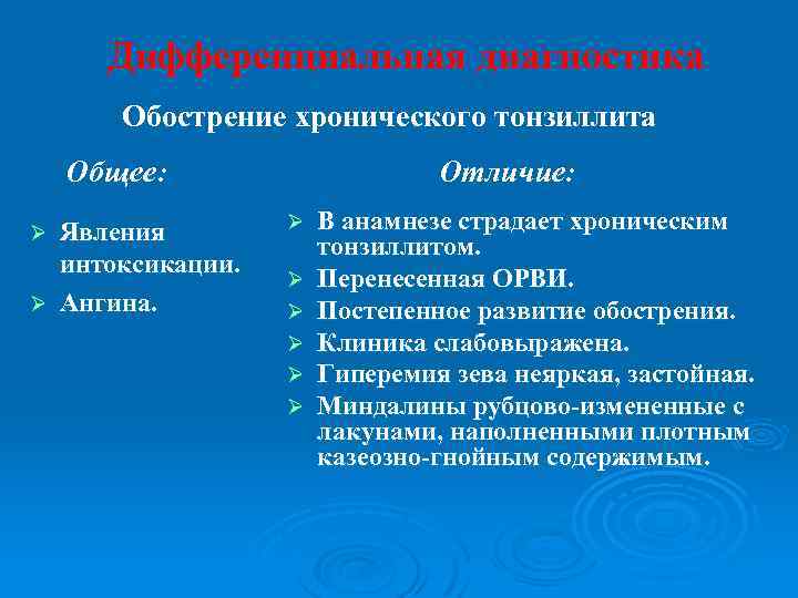 Дифференциальная диагностика Обострение хронического тонзиллита Общее: Явления интоксикации. Ø Ангина. Ø Отличие: Ø Ø