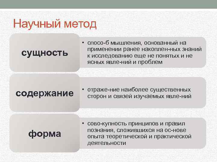 Научный метод сущность • спосо б мышления, основанный на применении ранее накоплен ных знаний