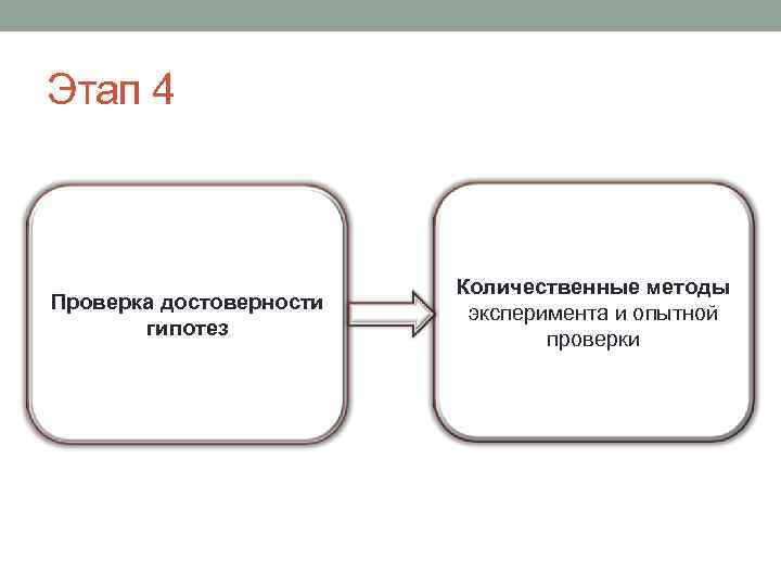 Этап 4 Проверка достоверности гипотез Количественные методы эксперимента и опытной проверки 