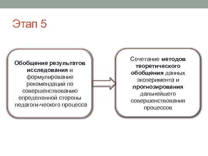 Этап 5 Обобщение результатов исследования и формулирование рекомендаций по совершенствованию определенной стороны педагоги ческого