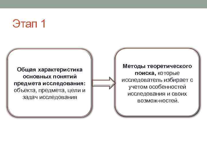 Этап 1 Общая характеристика основных понятий предмета исследования: объекта, предмета, цели и задач исследования