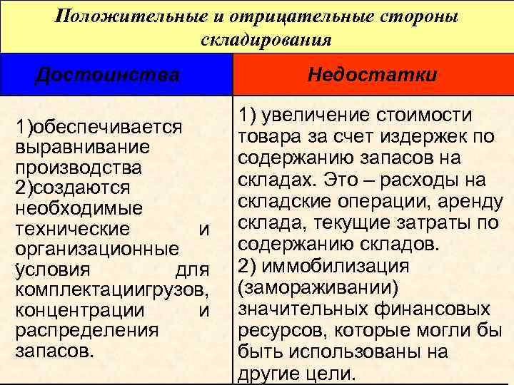 Положительные и отрицательные стороны проекта