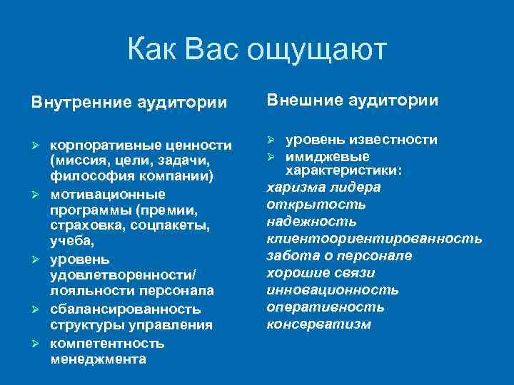 Как Вас ощущают Внутренние аудитории Ø Ø Ø корпоративные ценности (миссия, цели, задачи, философия