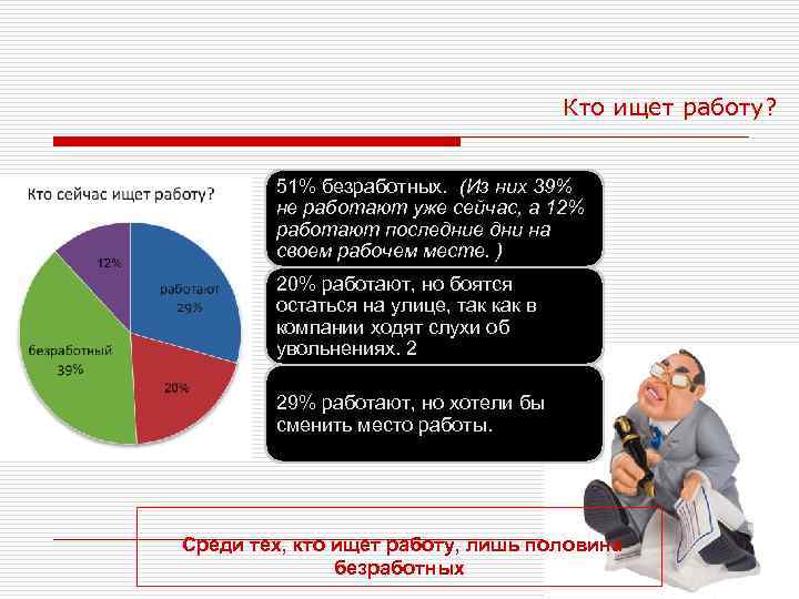 Кто ищет работу? 51% безработных. (Из них 39% не работают уже сейчас, а 12%