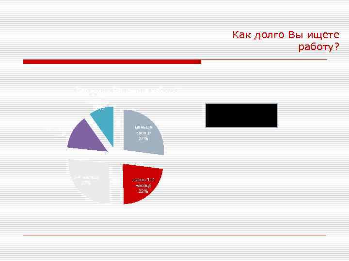 Как долго Вы ищете работу? Как долго Вы ищите работу? более полугода 10% меньше