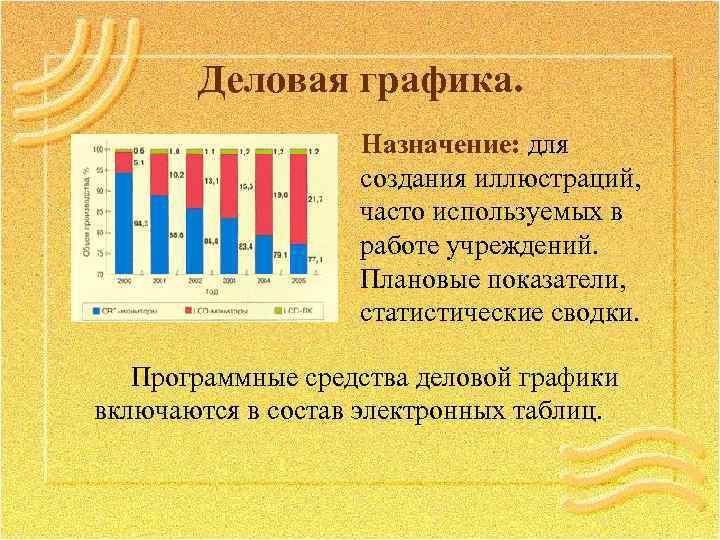 Деловая графика. Назначение: для создания иллюстраций, часто используемых в работе учреждений. Плановые показатели, статистические