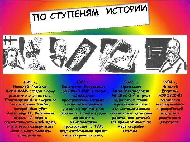 ИСТОРИИ ТУПЕНЯМ ПО С 1881 г. 1883 г. 1897 г. Николай Иванович Константин Эдуардович