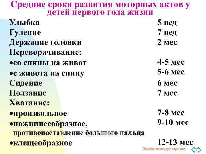 Средние сроки развития моторных актов у детей первого года жизни Перейти на первую страницу
