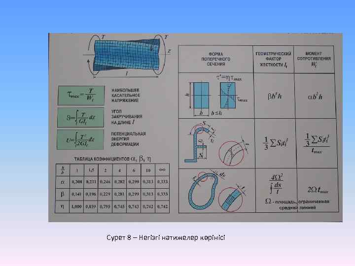Сурет 8 – Негізгі нәтижелер көрінісі 
