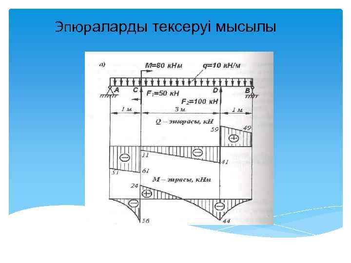 Эпюраларды тексеруі мысылы 