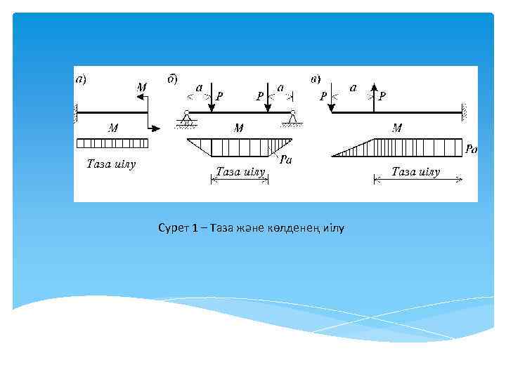 Таза иілу Сурет 1 – Таза және көлденең иілу Таза иілу 