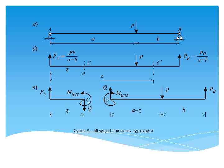 Сурет 3 – Иілудегі эпюраны тұрғызуға 