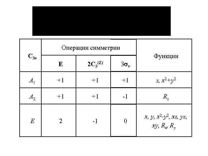 Операции симметрии С 3 v Функции Е 2 C 3(Z) 3 v А 1