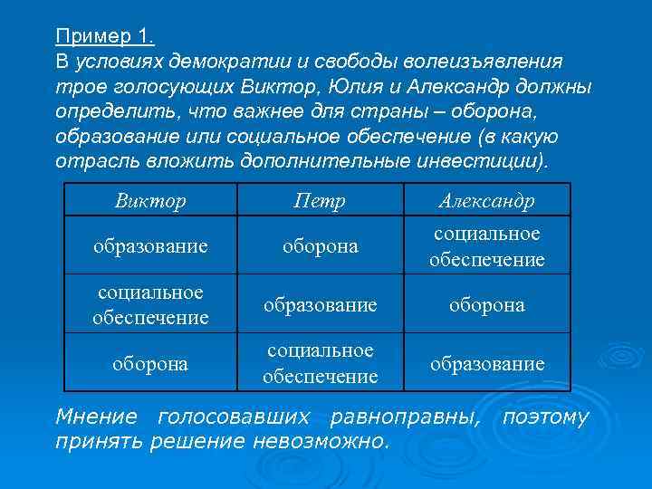 Пример 1. В условиях демократии и свободы волеизъявления трое голосующих Виктор, Юлия и Александр
