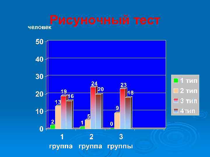 Рисуночный тест человек 
