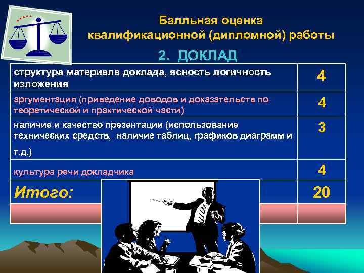 Балльная оценка квалификационной (дипломной) работы 2. ДОКЛАД структура материала доклада, ясность логичность изложения 4