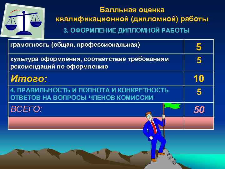 Балльная оценка квалификационной (дипломной) работы 3. ОФОРМЛЕНИЕ ДИПЛОМНОЙ РАБОТЫ грамотность (общая, профессиональная) 5 культура