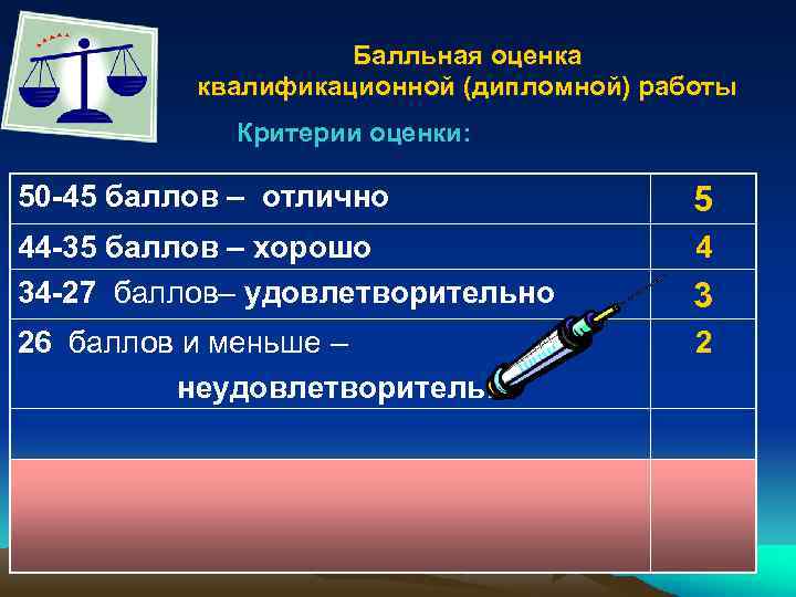 Балльная оценка квалификационной (дипломной) работы Критерии оценки: 50 -45 баллов – отлично 5 44