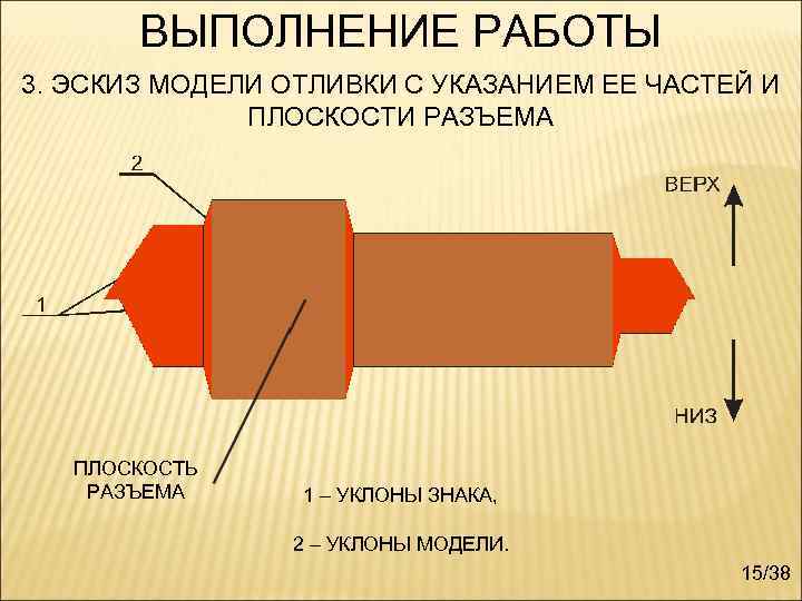 ВЫПОЛНЕНИЕ РАБОТЫ 3. ЭСКИЗ МОДЕЛИ ОТЛИВКИ С УКАЗАНИЕМ ЕЕ ЧАСТЕЙ И ПЛОСКОСТИ РАЗЪЕМА ПЛОСКОСТЬ