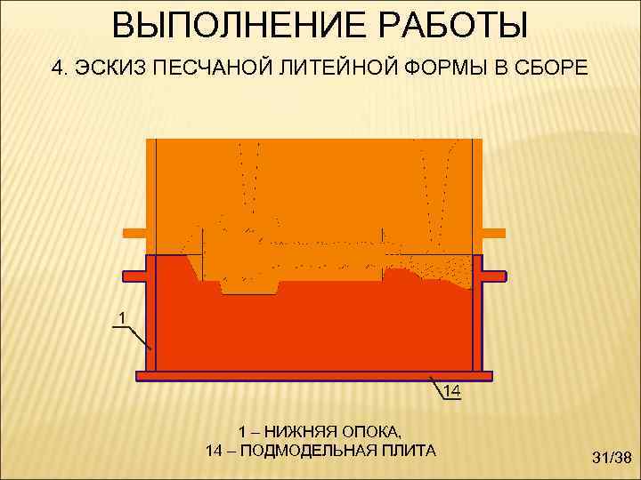 ВЫПОЛНЕНИЕ РАБОТЫ 4. ЭСКИЗ ПЕСЧАНОЙ ЛИТЕЙНОЙ ФОРМЫ В СБОРЕ 1 – НИЖНЯЯ ОПОКА, 14