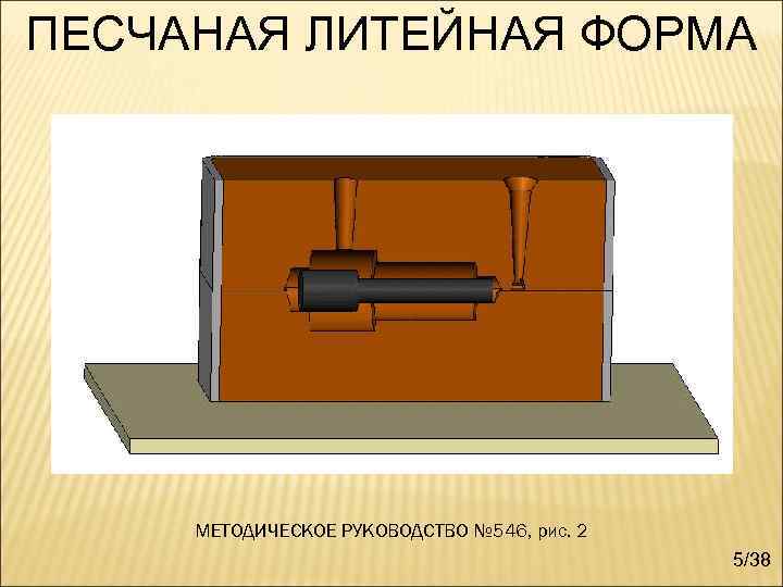 ПЕСЧАНАЯ ЛИТЕЙНАЯ ФОРМА МЕТОДИЧЕСКОЕ РУКОВОДСТВО № 546, рис. 2 5/38 