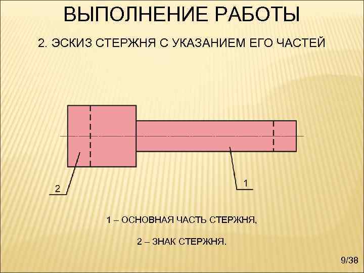 ВЫПОЛНЕНИЕ РАБОТЫ 2. ЭСКИЗ СТЕРЖНЯ С УКАЗАНИЕМ ЕГО ЧАСТЕЙ 1 – ОСНОВНАЯ ЧАСТЬ СТЕРЖНЯ,