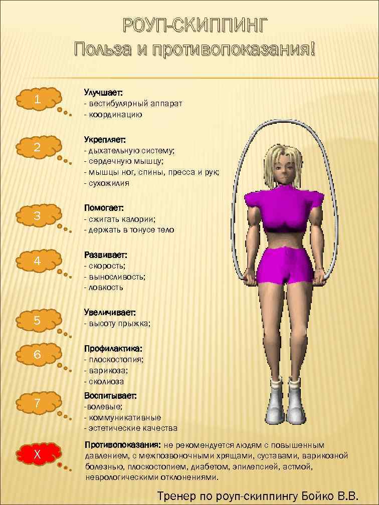 РОУП-СКИППИНГ Польза и противопоказания! 1 2 3 4 5 6 7 Х Улучшает: -