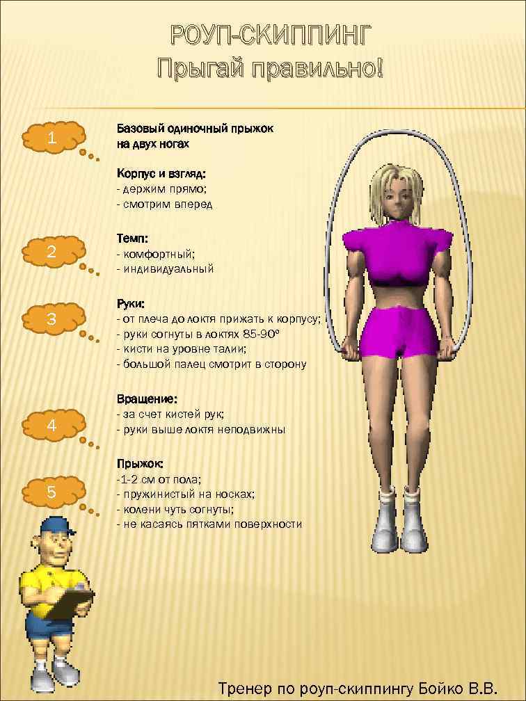 Роуп скиппинг презентация