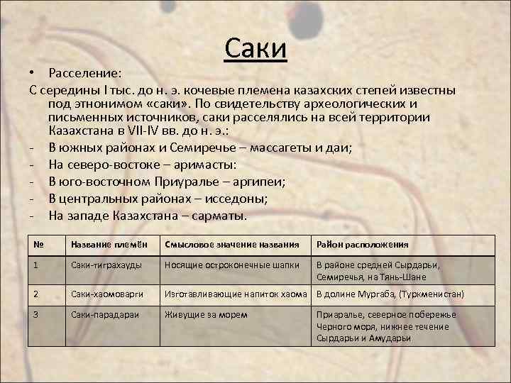 Саки • Расселение: С середины I тыс. до н. э. кочевые племена казахских степей