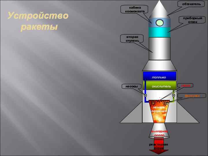 Ракета двигается в космическом пространстве выбрасывая из сопла двигателя струю раскаленных газов