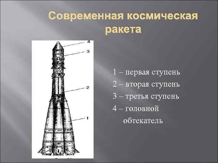Современная космическая ракета 1 – первая ступень 2 – вторая ступень 3 – третья