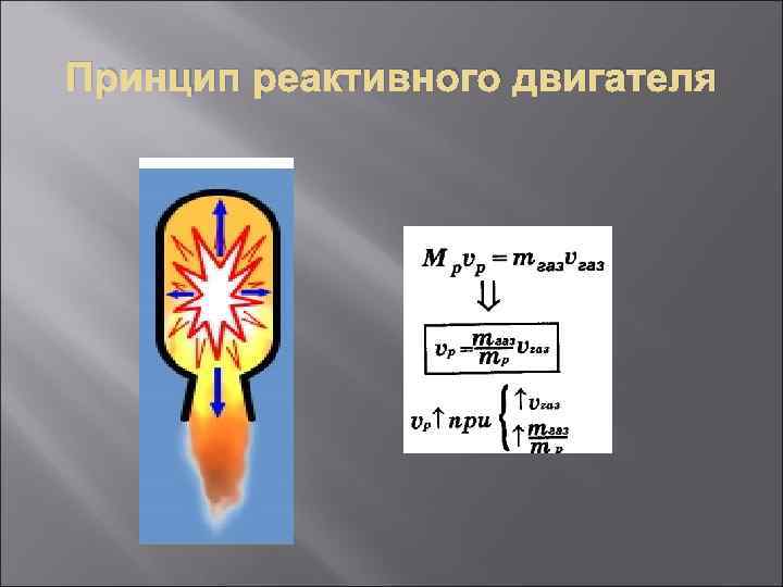 Принцип реактивного двигателя 