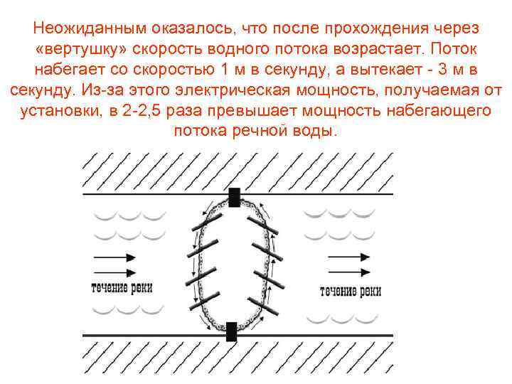 Неожиданным оказалось, что после прохождения через «вертушку» скорость водного потока возрастает. Поток набегает со