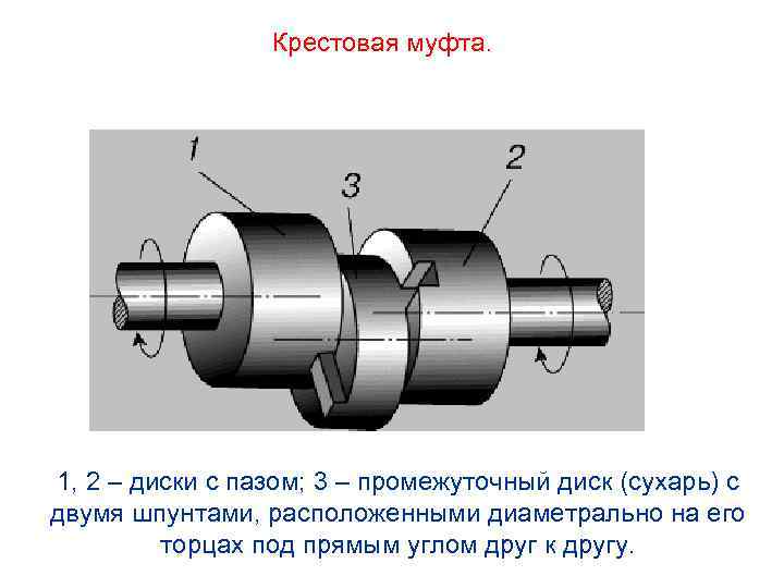 Кулачковая полумуфта чертеж