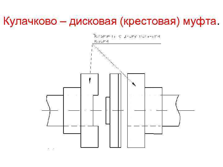 Кулачковая полумуфта чертеж