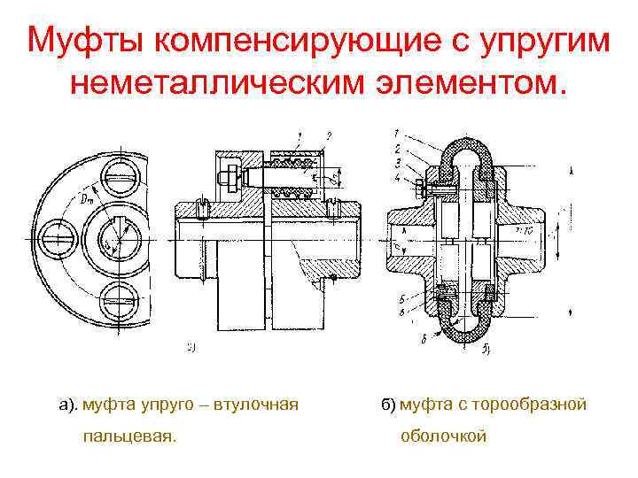 На рисунках изображены компенсирующие муфты а торовая б цепная в зубчатая г кулачково дисковая