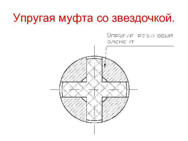 Схема упругой муфты