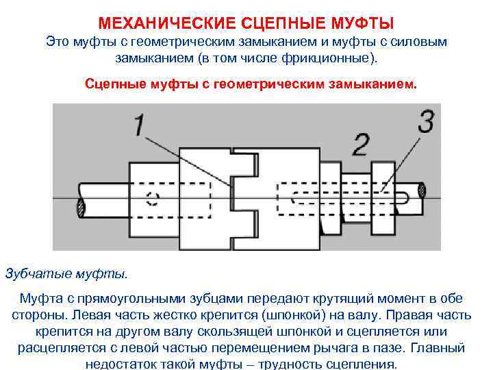 На рисунках изображены управляемые сцепные муфты